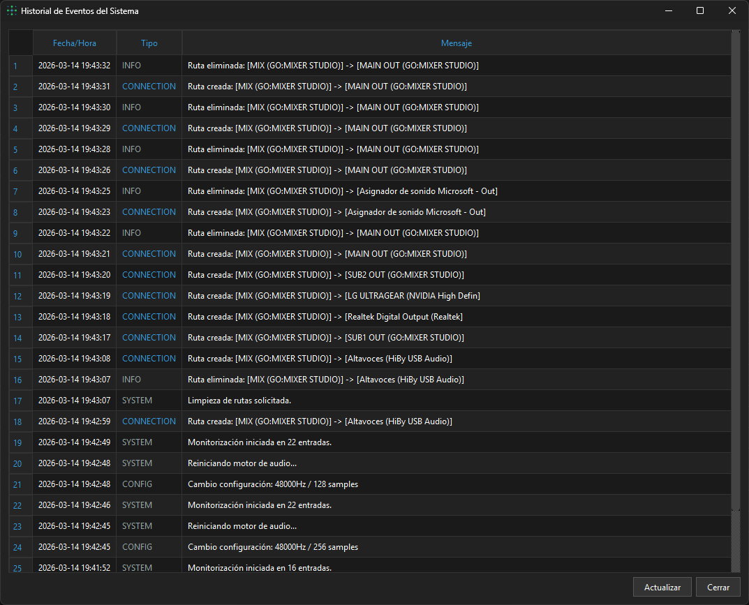 Historial de Eventos